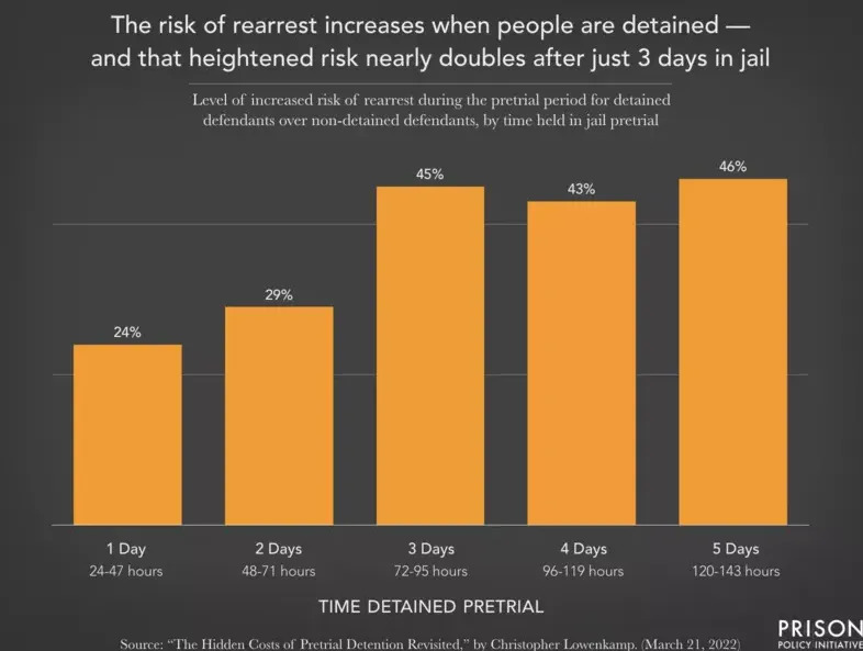Table: Prison Policy Initiative