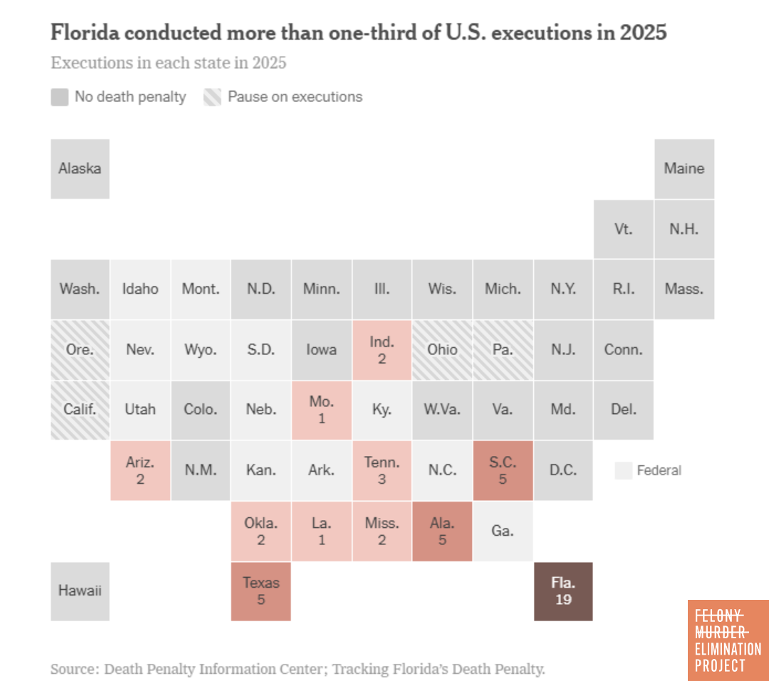 Graphic: Headline - Florida conducted more than 1/3 of US executions in 2025. Map indicates executions in each state in 2025. Legend includes states that have no death penalty and those states that have paused executions. 2025 executions: Florida 19, Texas, Alabama, South Carolina 5 each, Tennessee 3, Arizona, Oklahoma. Mississippi, Indiana 2, Louisiana, Missouri 1. Source: Death Penalty Information Center; Tracking Florida's Death Penalty.