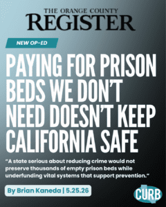 Graphic: The Orange County Register New Op-Ed - Paying for prison beds we don't need doesn't keep Californians safe" by Brian Kaneda 5.25.2026 "A state serious about reducing crime would not preserve thousands of empty prison beds while underfunding vital systems that support prevention."